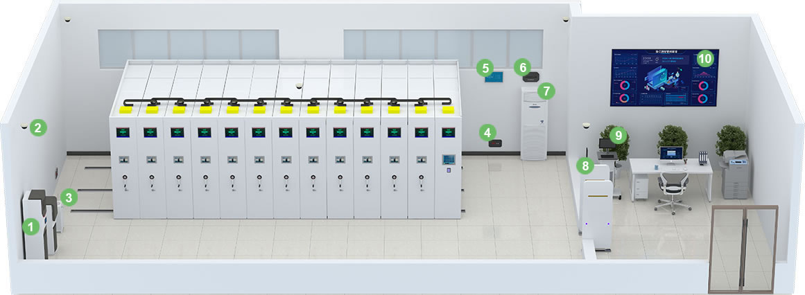 庫(kù)房環(huán)境監(jiān)控管理
